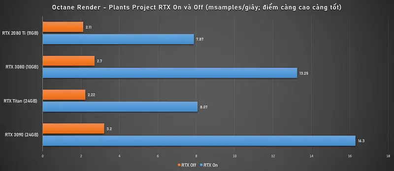 3D và Render (Blender, V-Ray, Corona, OctaneRender)